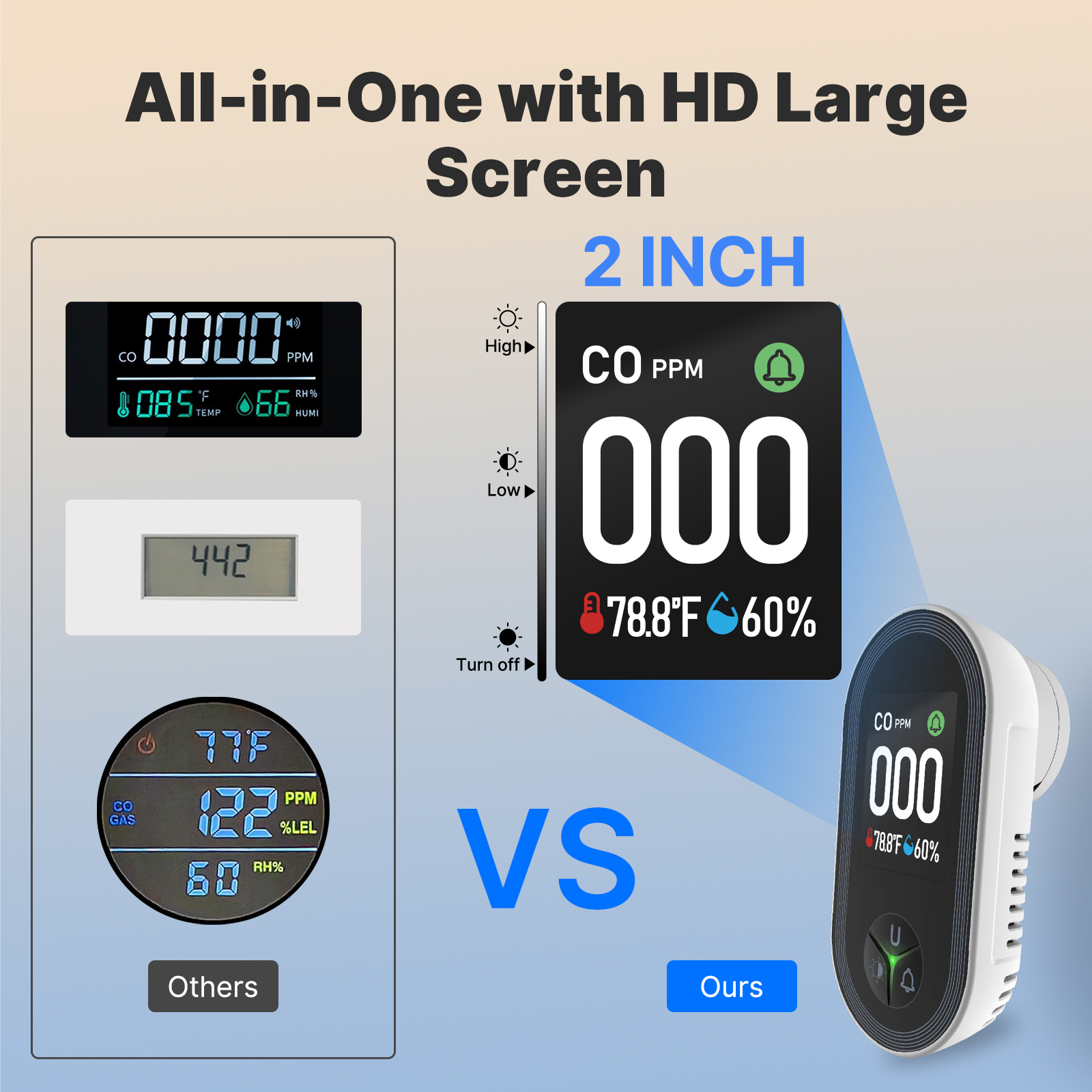 MOES 3-in-1 Plug-in CO Detecto - đánh giá và giá Co Detector Plug