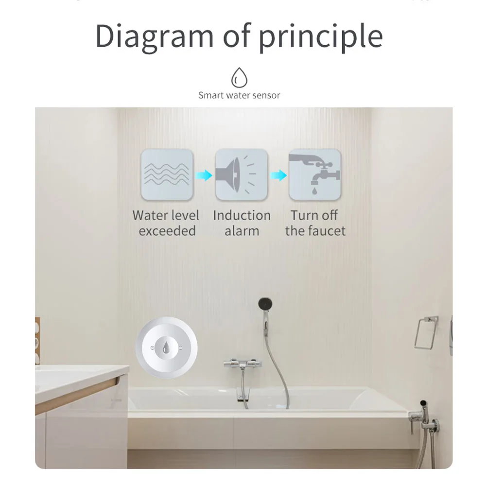 Haozee Tuya Smart ZigBee3.0 Sm - đánh giá và giá Water Alarm Sensor