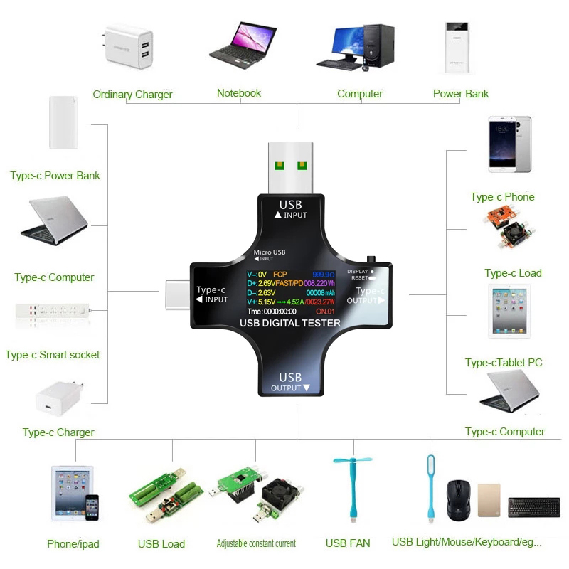 8.0A USB Tester DC Type-C PD D - đánh giá và giá Co Detector Plug