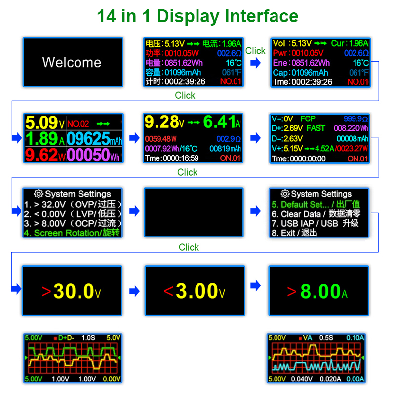8.0A USB Tester DC Type-C PD D - đánh giá và giá Co Detector Plug