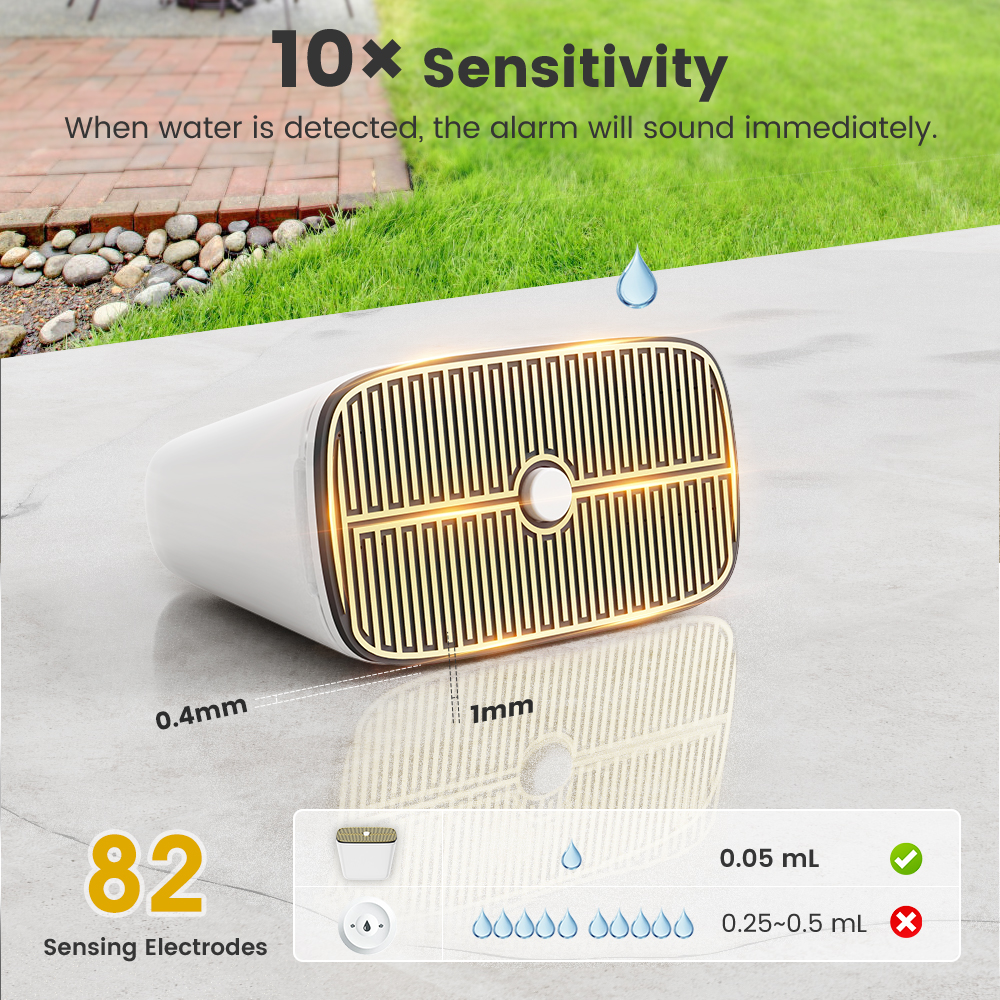 Tuya Zigbee Rainwater & Water  - đánh giá và giá Water Alarm Sensor