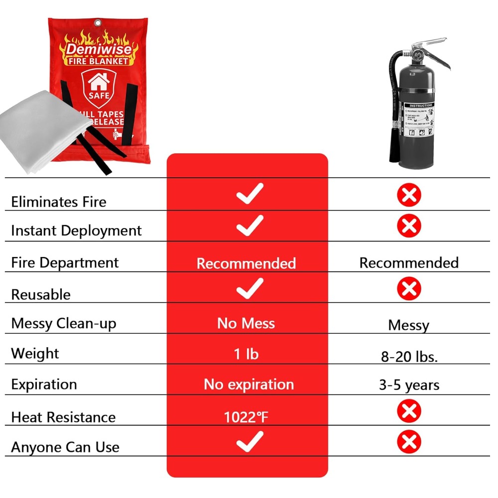 Thick Fire Blanket Emergency f - đánh giá và giá Fire Blanket Kitchen