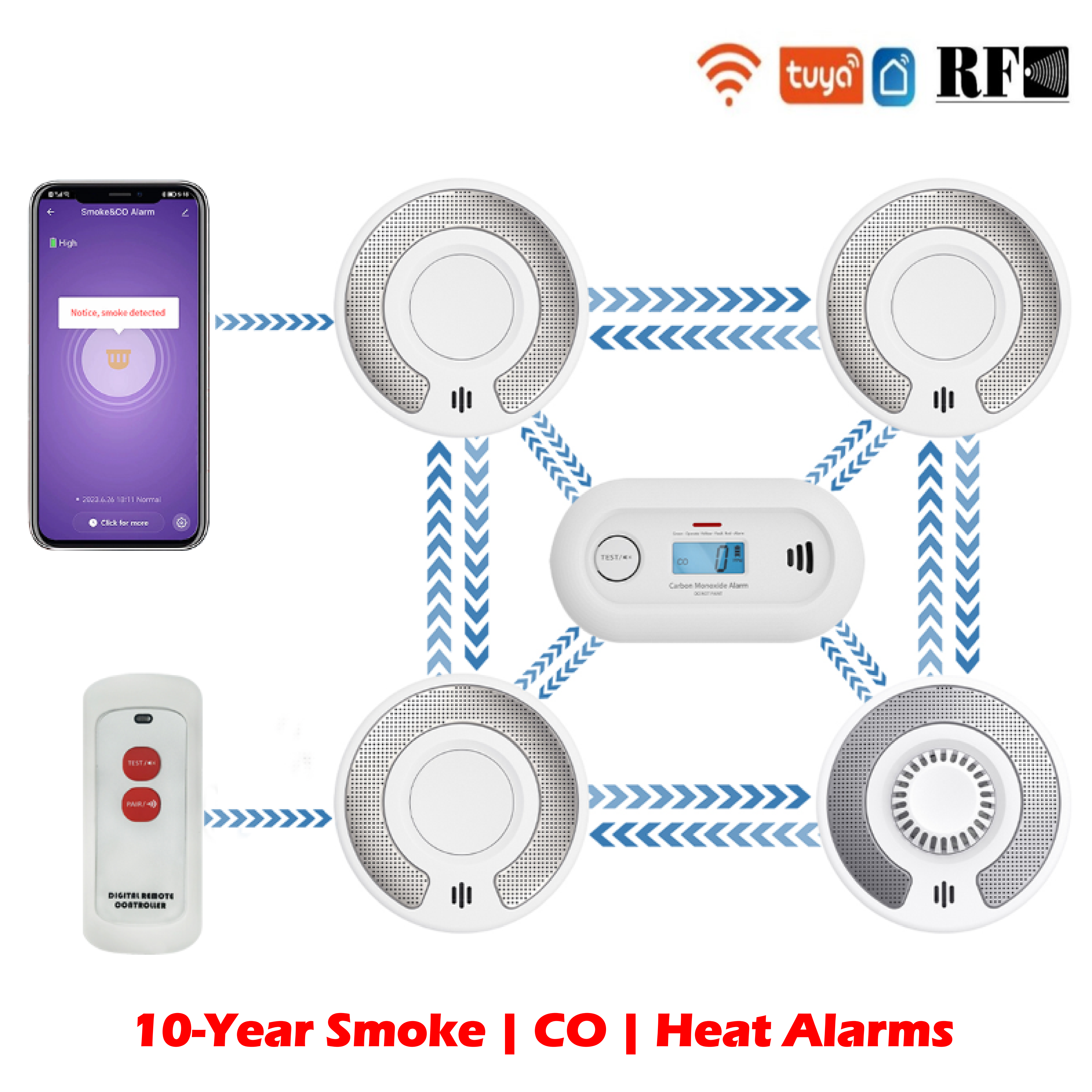 Wireless Interlinked Tuya Smok - đánh giá và giá Smoke Detector Interconnected