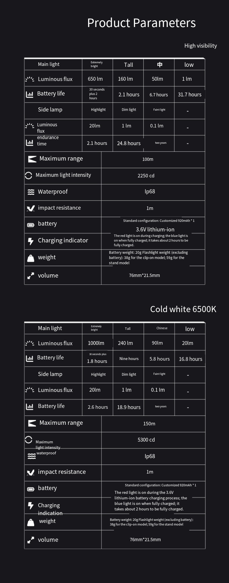 LOOP GEAR SK03 RGB1000LM EDC F - đánh giá và giá Power Outage Light