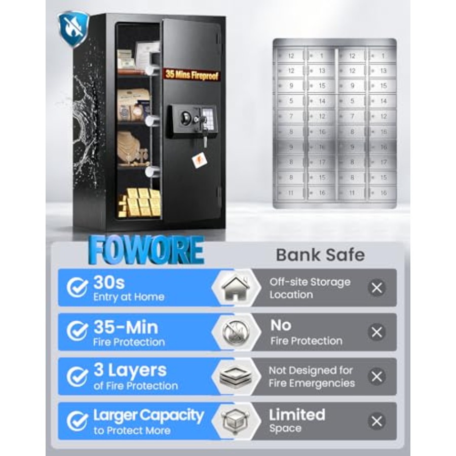 Home fireproof safe for docume - đánh giá và giá Fire Safe Document