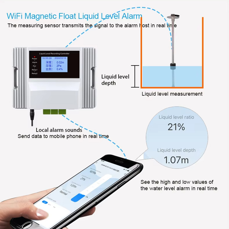 Wifi Magnetic Float Liquid Lev - đánh giá và giá Pool Alarm Float
