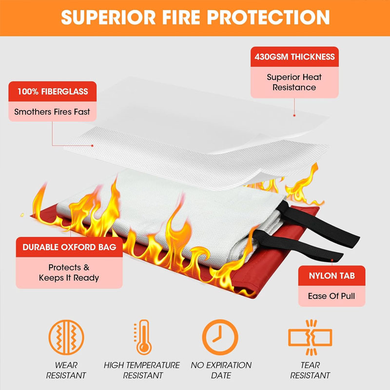 Fire Blanket 1/1.5m Fire Blank - đánh giá và giá Fire Blanket Kitchen