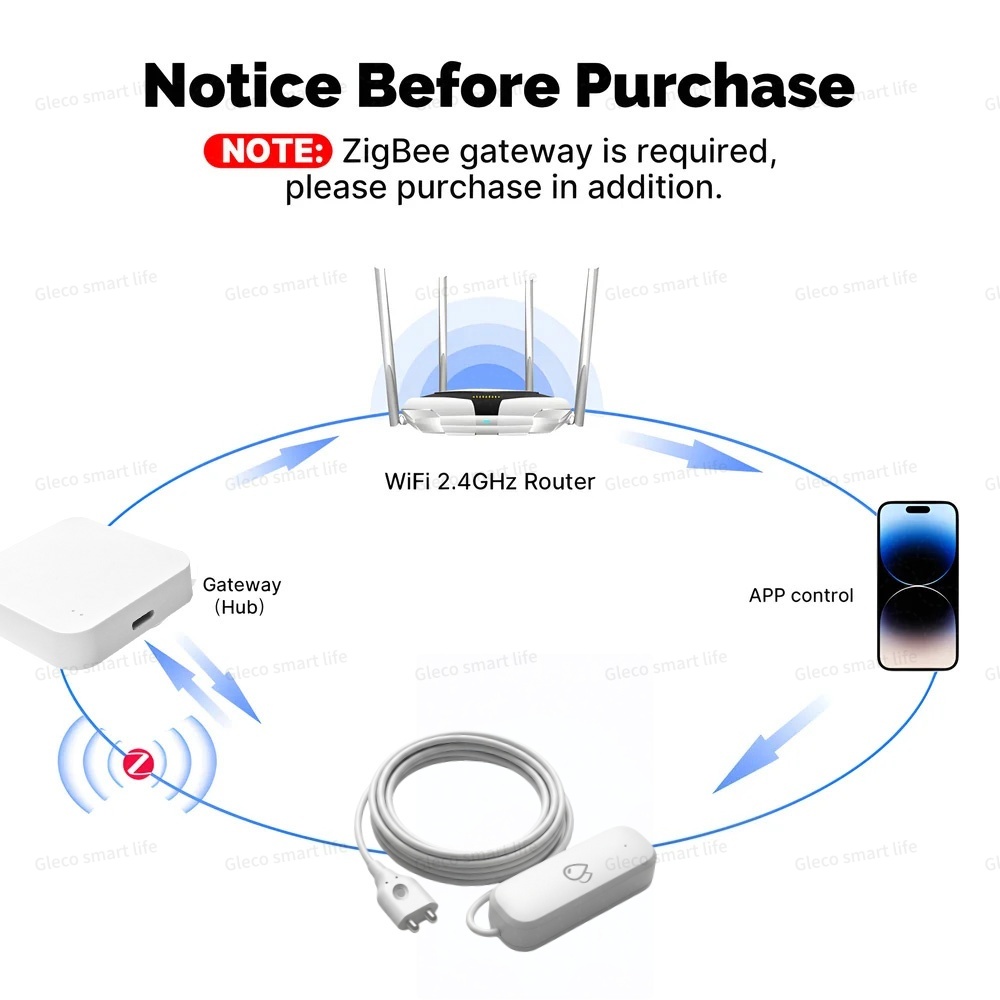 Tuya Zigbee Water Leak Sensor  - đánh giá và giá Water Alarm Sensor