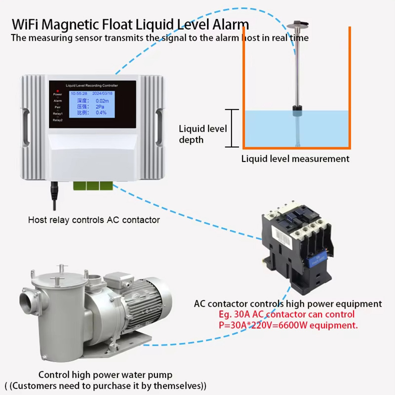 Wifi Magnetic Float Liquid Lev - đánh giá và giá Pool Alarm Float